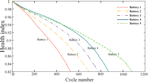 batteries energy storage