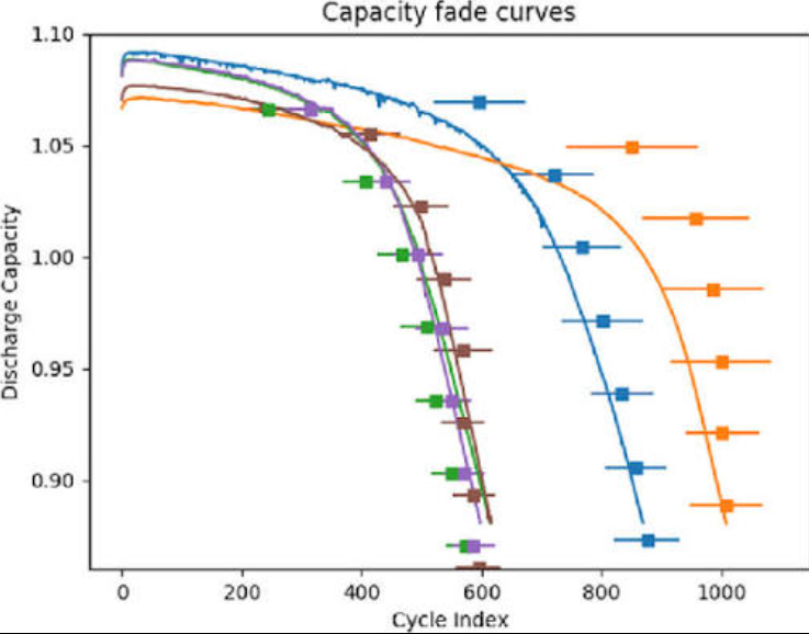 batteries energy storage batteries energy storage